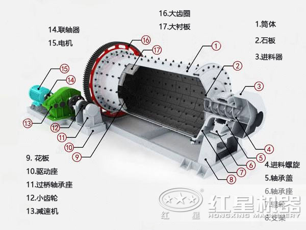 銅鉬礦球磨機(jī)結(jié)構(gòu)